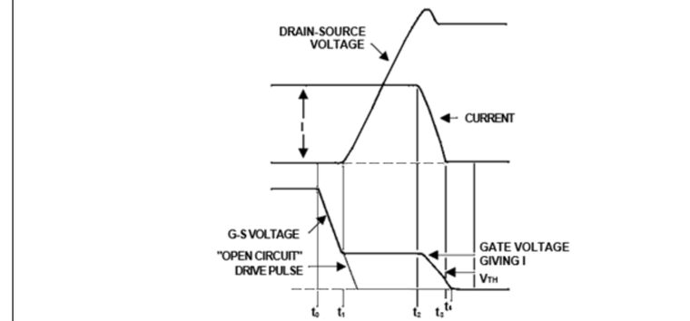 Infineon MOSFET 关断波形